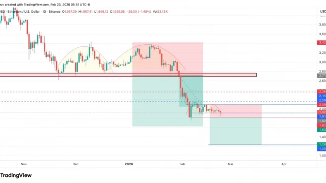 Ethereum Price Prediction: Bearish Structure Signals Possible Drop to $1,300 — Is More Pain Ahead?
