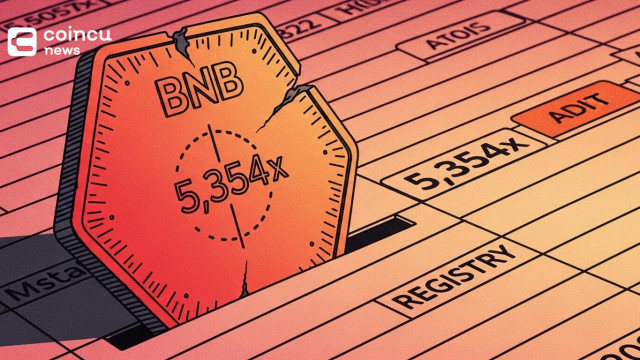 BNB draws scrutiny on 5,354x claim as burn, regulation weigh