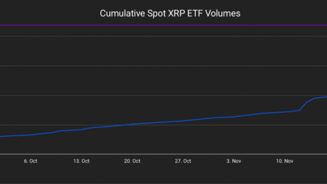 XRP ETF Flows Hit Record High—What It Means for XRP Price