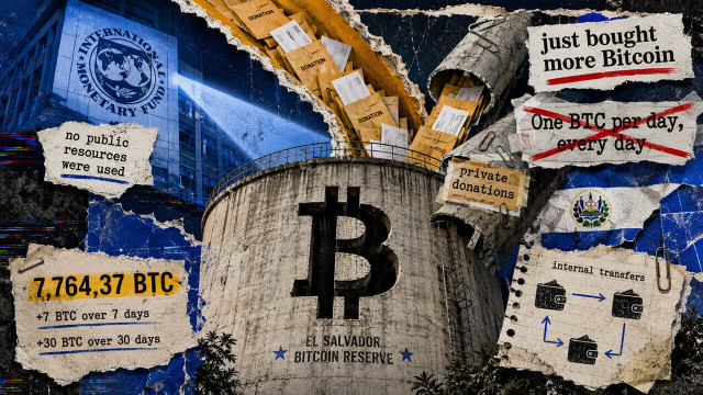 El Salvador added 1,540 Bitcoin, but the IMF says Bukele's government didn't pay for them