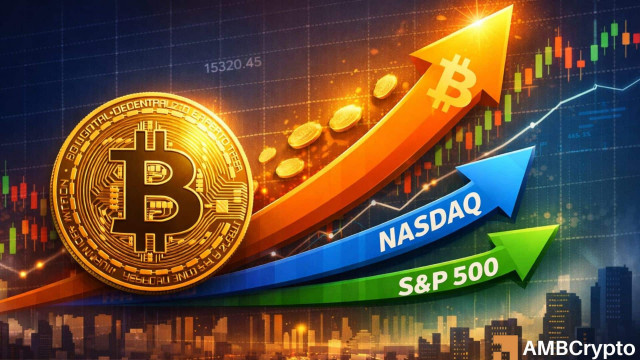 Bitcoin reclaims strength vs. S&P 500 and Nasdaq – BTC pushes towards $74K
