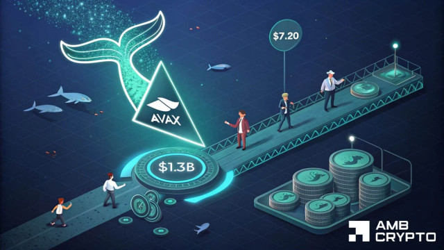 Avalanche's RWA volume jumps 360% – Can whales push AVAX to $7.20?