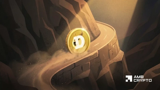 Dogecoin volume jumps 60% – But DOGE can reclaim $0.