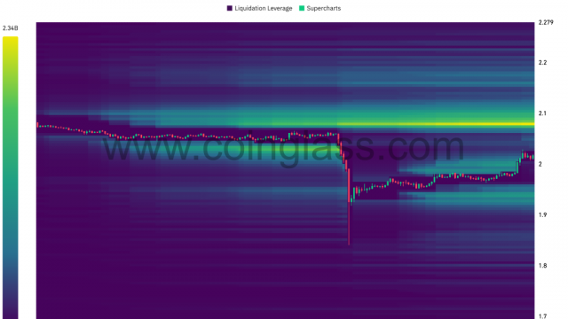 XRP Price Reclaims $2 As Bulls Return—Is A 10% Bounce Possible This Week?