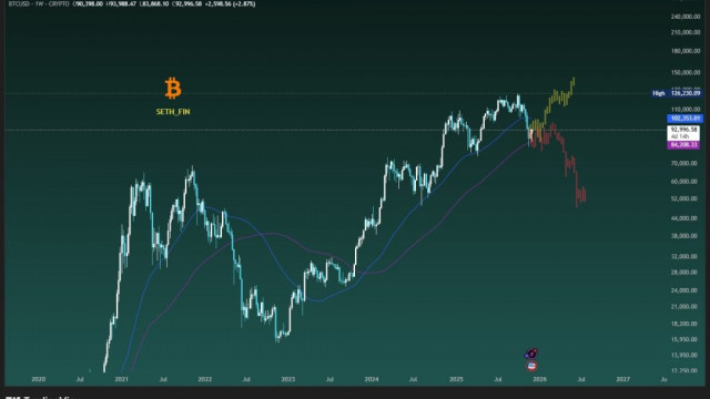 Is the Bitcoin Bull Market Still Alive? 5 Reasons For and Against the Next Big Rally