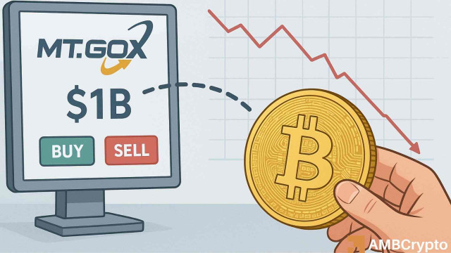 Mt. Gox moves $953M Bitcoin, dumps $16M BTC on Kraken – Details!