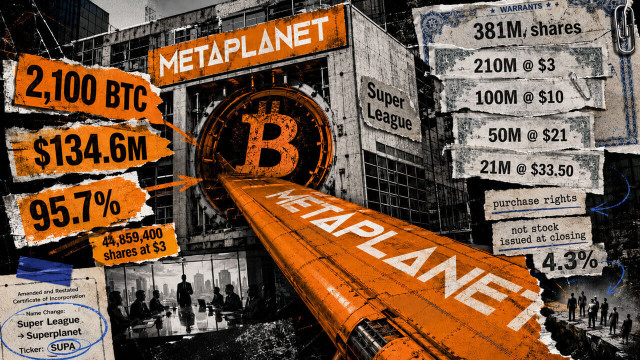 Metaplanet's US Bitcoin treasury bet could unlock up to $3.4 billion, but there's a catch
