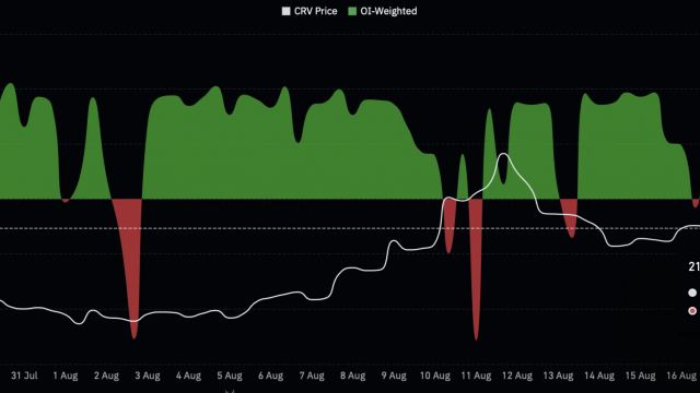 CRV traders turn bearish during Curve DAO's 14% rally – Just bad timing?