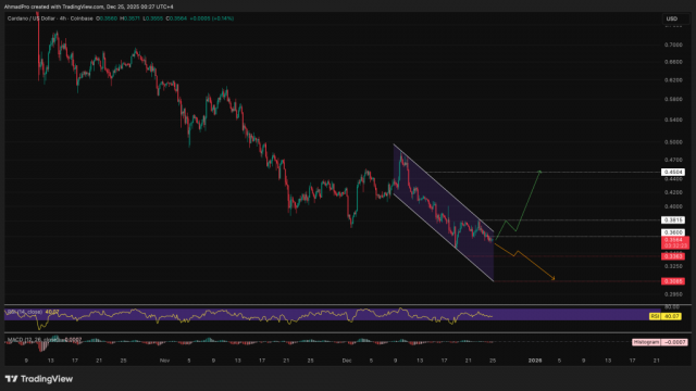 Cardano Price Prediction: Can the ADA Price Break the $0.36 Resistance This Christmas?