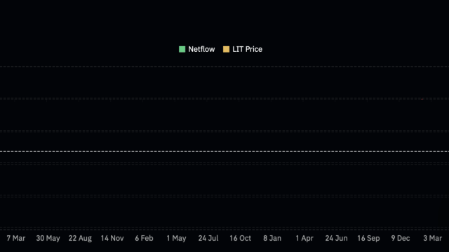 Lighter climbs 13% – Can LIT bulls defend THIS structural breakout?